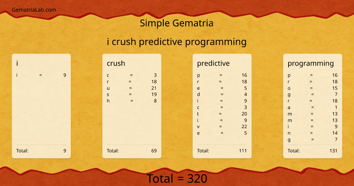 i crush predictive programming in simple Gematria